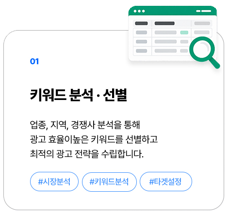01 키워드 분석·선별: 업종, 지역, 경쟁사 분석을 통해 광고 효율이 높은 키워드를 선별하고 최적의 광고 전략을 수립합니다.