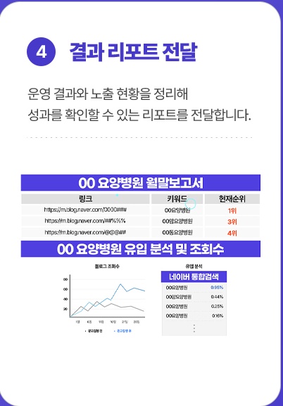 결과 리포트 전달 예시