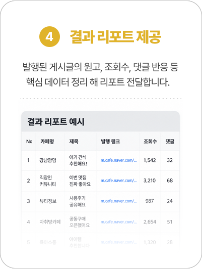 결과 리포트 제공