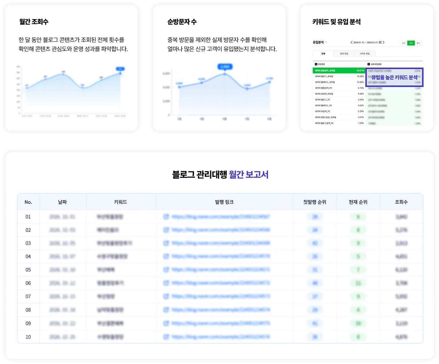 월간 조회수·순방문자 수·키워드 유입 분석 및 블로그 관리대행 월간 보고서
